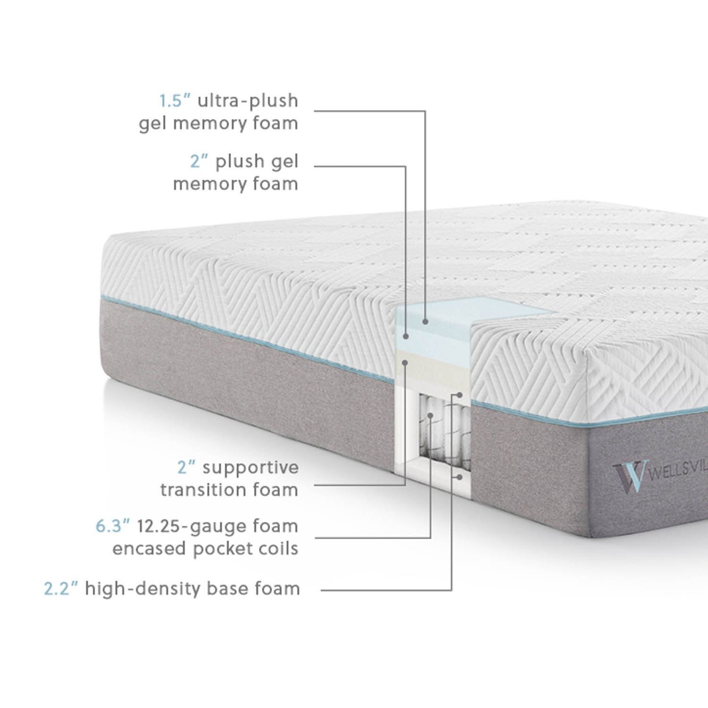 Mattress Wellsville Ascend Gel Hybrid 14”
