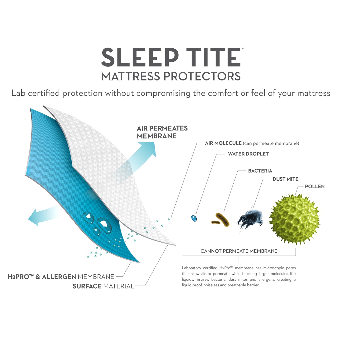 Mattress Protector Sleep Tite HD Encasement